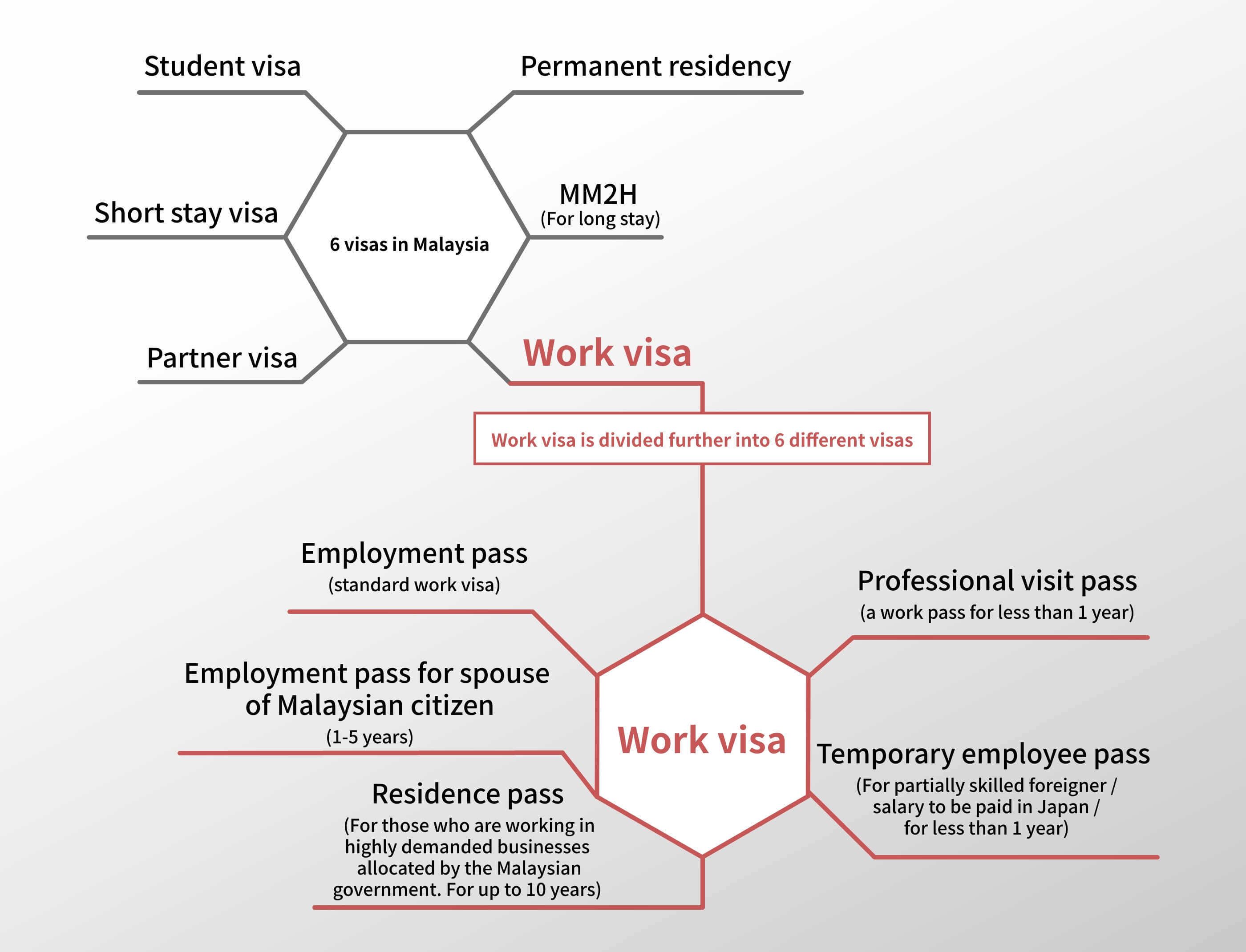 6 visas in Malaysia